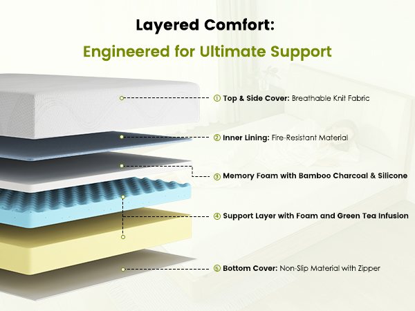 Mattress layer construction diagram